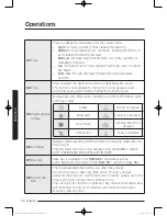 Предварительный просмотр 38 страницы Samsung DV52J8700E(G) series User Manual