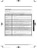 Предварительный просмотр 41 страницы Samsung DV52J8700E(G) series User Manual