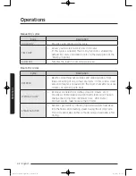 Предварительный просмотр 42 страницы Samsung DV52J8700E(G) series User Manual