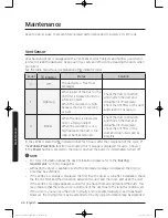 Предварительный просмотр 46 страницы Samsung DV52J8700E(G) series User Manual