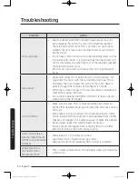 Предварительный просмотр 50 страницы Samsung DV52J8700E(G) series User Manual