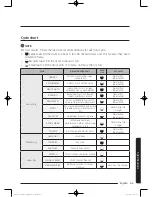 Предварительный просмотр 55 страницы Samsung DV52J8700E(G) series User Manual