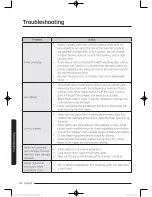 Preview for 50 page of Samsung DV52J8700E User Manual