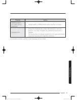 Preview for 51 page of Samsung DV52J8700E User Manual