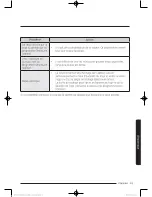 Preview for 115 page of Samsung DV52J8700E User Manual