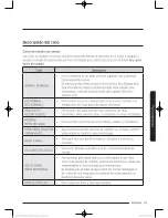 Preview for 169 page of Samsung DV52J8700E User Manual