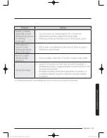 Preview for 179 page of Samsung DV52J8700E User Manual