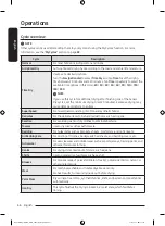 Предварительный просмотр 46 страницы Samsung DV53BB8900 Series User Manual