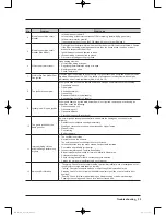 Предварительный просмотр 31 страницы Samsung DV5471AEW/XAA Service Manual