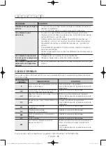 Preview for 72 page of Samsung DV56H9000E(G)* User Manual