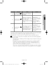 Предварительный просмотр 29 страницы Samsung DV56H9100EG/AC User Manual