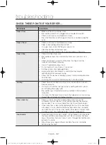 Предварительный просмотр 32 страницы Samsung DV56H9100EG/AC User Manual