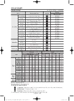 Предварительный просмотр 36 страницы Samsung DV56H9100EG/AC User Manual