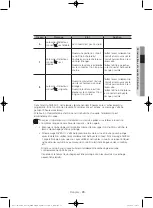 Предварительный просмотр 73 страницы Samsung DV56H9100EG/AC User Manual