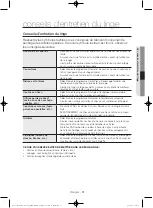 Предварительный просмотр 75 страницы Samsung DV56H9100EG/AC User Manual