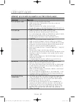 Предварительный просмотр 76 страницы Samsung DV56H9100EG/AC User Manual