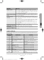 Предварительный просмотр 77 страницы Samsung DV56H9100EG/AC User Manual