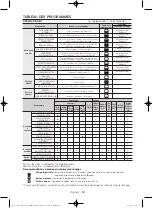 Предварительный просмотр 80 страницы Samsung DV56H9100EG/AC User Manual