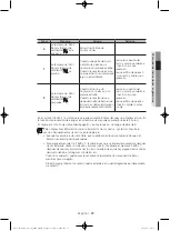 Предварительный просмотр 117 страницы Samsung DV56H9100EG/AC User Manual