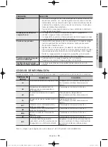 Предварительный просмотр 121 страницы Samsung DV56H9100EG/AC User Manual