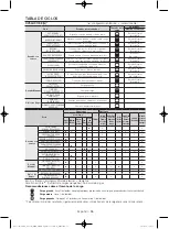 Предварительный просмотр 124 страницы Samsung DV56H9100EG/AC User Manual