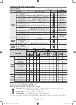 Предварительный просмотр 80 страницы Samsung DV56H9100EV/A2 User Manual