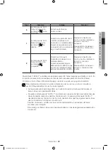 Предварительный просмотр 117 страницы Samsung DV56H9100EV/A2 User Manual