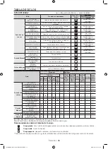 Предварительный просмотр 124 страницы Samsung DV56H9100EV/A2 User Manual