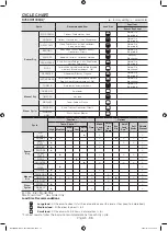 Предварительный просмотр 36 страницы Samsung DV56H9100EV User Manual