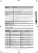 Предварительный просмотр 77 страницы Samsung DV56H9100EV User Manual