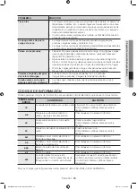 Предварительный просмотр 121 страницы Samsung DV56H9100EV User Manual