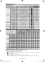 Предварительный просмотр 124 страницы Samsung DV56H9100EV User Manual