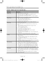 Предварительный просмотр 32 страницы Samsung DV56H9100G Series User Manual