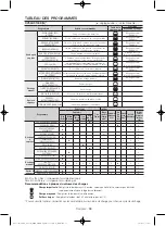 Предварительный просмотр 80 страницы Samsung DV56H9100G Series User Manual