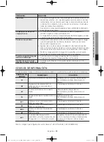 Предварительный просмотр 121 страницы Samsung DV56H9100G Series User Manual