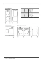 Предварительный просмотр 8 страницы Samsung DV6000R Service Manual