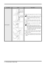 Предварительный просмотр 14 страницы Samsung DV6000R Service Manual