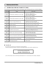 Предварительный просмотр 23 страницы Samsung DV6000R Service Manual