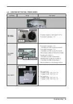 Предварительный просмотр 29 страницы Samsung DV6000R Service Manual