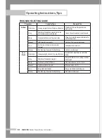 Предварительный просмотр 12 страницы Samsung DV665JW Owner'S Manual