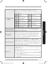 Предварительный просмотр 31 страницы Samsung DV7 TA0 Series User Manual