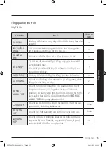 Предварительный просмотр 91 страницы Samsung DV7 TA0 Series User Manual