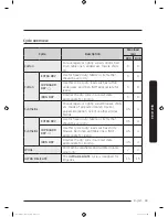 Preview for 33 page of Samsung DV8*K60 series User Manual