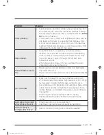 Preview for 43 page of Samsung DV8*K60 series User Manual