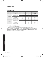 Preview for 48 page of Samsung DV8*K60 series User Manual