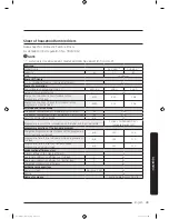 Preview for 49 page of Samsung DV8*K60 series User Manual