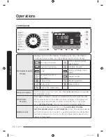 Предварительный просмотр 22 страницы Samsung DV8*M62 series User Manual