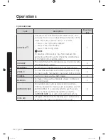 Предварительный просмотр 24 страницы Samsung DV8*M62 series User Manual