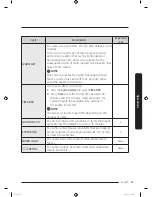 Предварительный просмотр 25 страницы Samsung DV8*M62 series User Manual