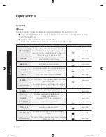 Предварительный просмотр 26 страницы Samsung DV8*M62 series User Manual